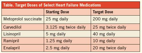You can use the study as a second opinion to make health care decisions. . Can you take carvedilol and losartan at the same time